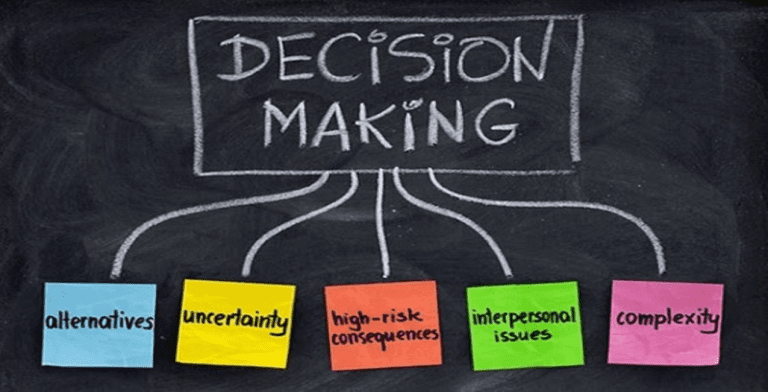 A chalkboard with "Decision Making" inside a box, with five arrows pointing to colorful sticky notes labeled: alternatives, uncertainty, high-risk consequences, interpersonal issues, and complexity in church livestreaming.